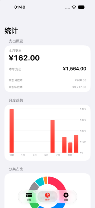 统计 · 支出预测